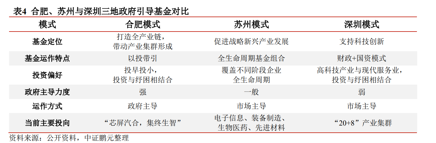 中国经济和未来股市分析总结